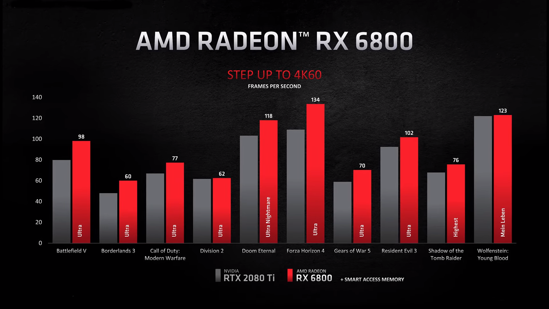 AMD Radeon RX 6800 test