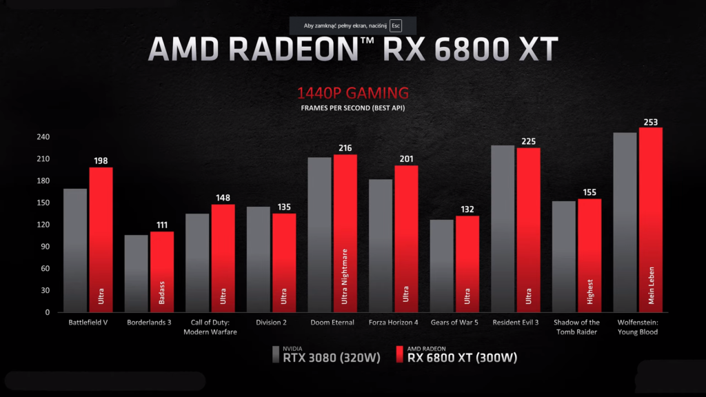 AMD Radeon RX 6800 XT test