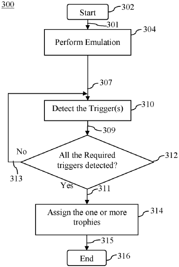 PS5 - patent dotyczący emulacji