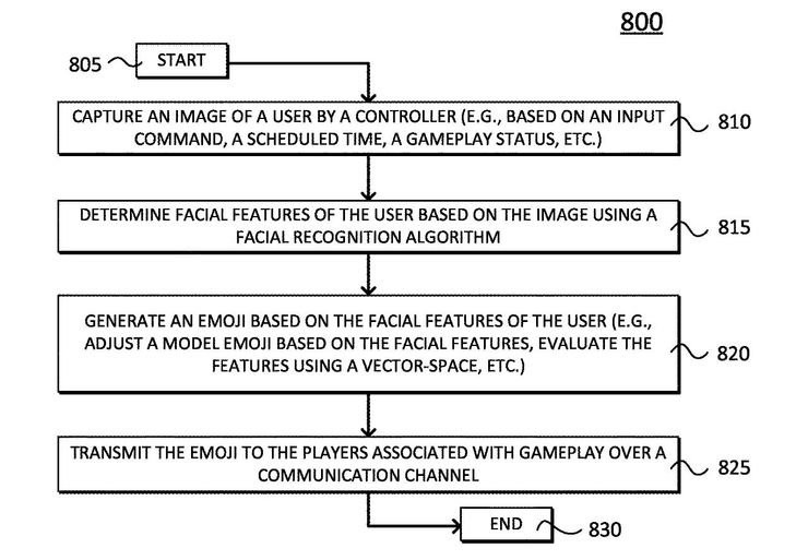 Patent PlayStation - kontroler z kamerką, która skanuje twarz i tworzy emoji