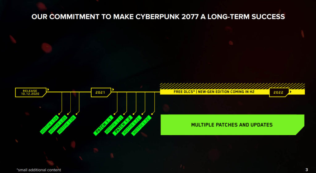 Cyberpunk 2077 - plany rozwoju