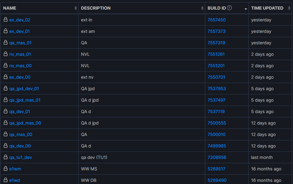 Resident Evil 3 na SteamDB