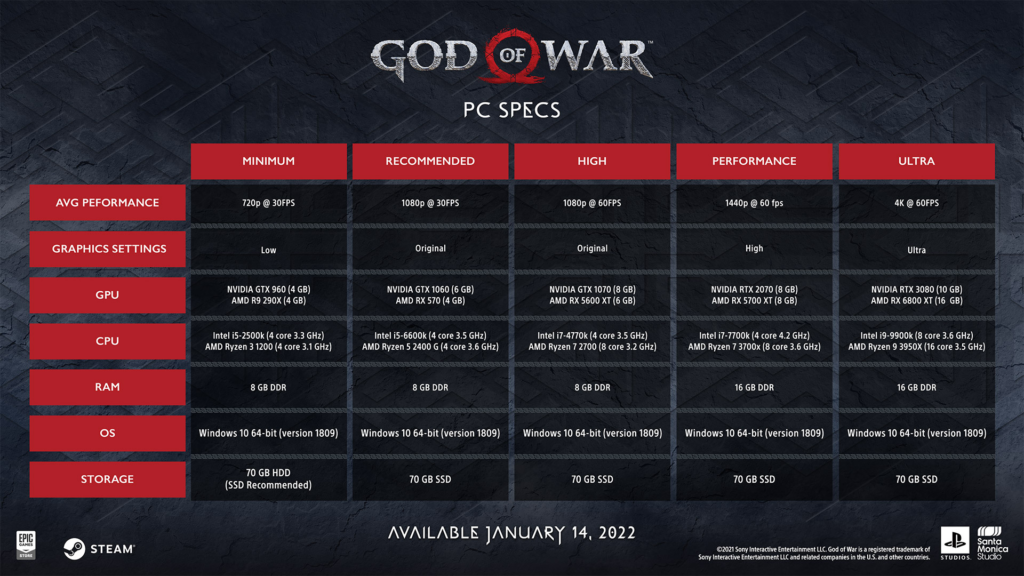 God of War - wymagania sprzętowe