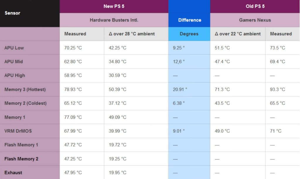 temperatura pracy PS5