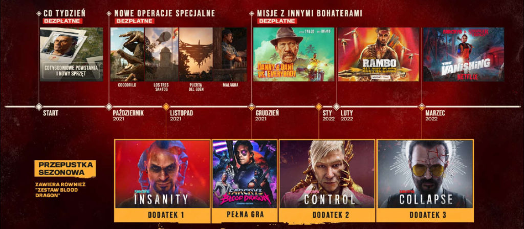 Ubisoft - Far Cry 6 - infografika - harmonogram DLC