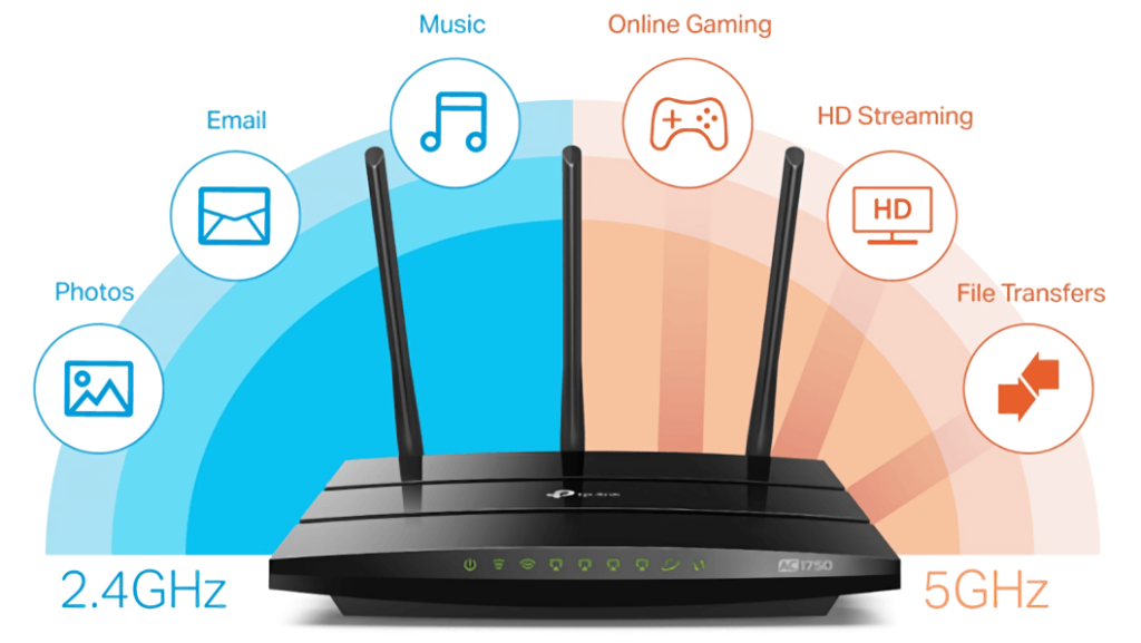 router dla gracza