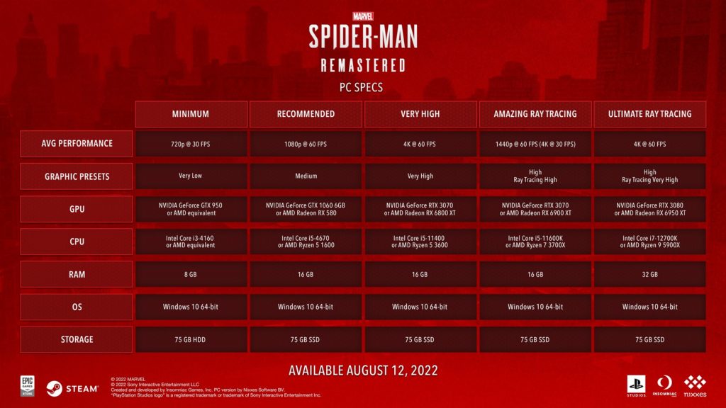 Marvel's Spider-Man - wymagania sprzętowe PC