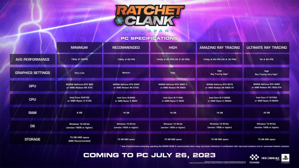 Ratchet-Clank-Rift-Apart