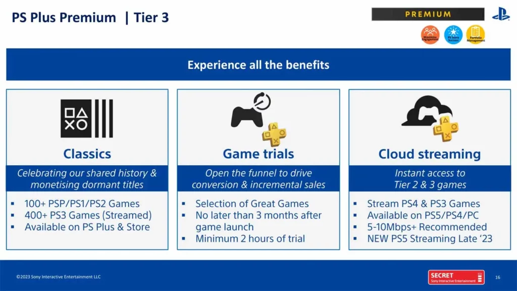 PS Plus Premium - strategia Sony na rozwój triali w usłudze.